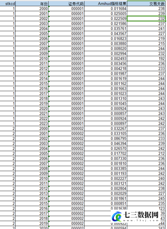 2000-2023年上市公司股票流动性指标数据-七三数据网