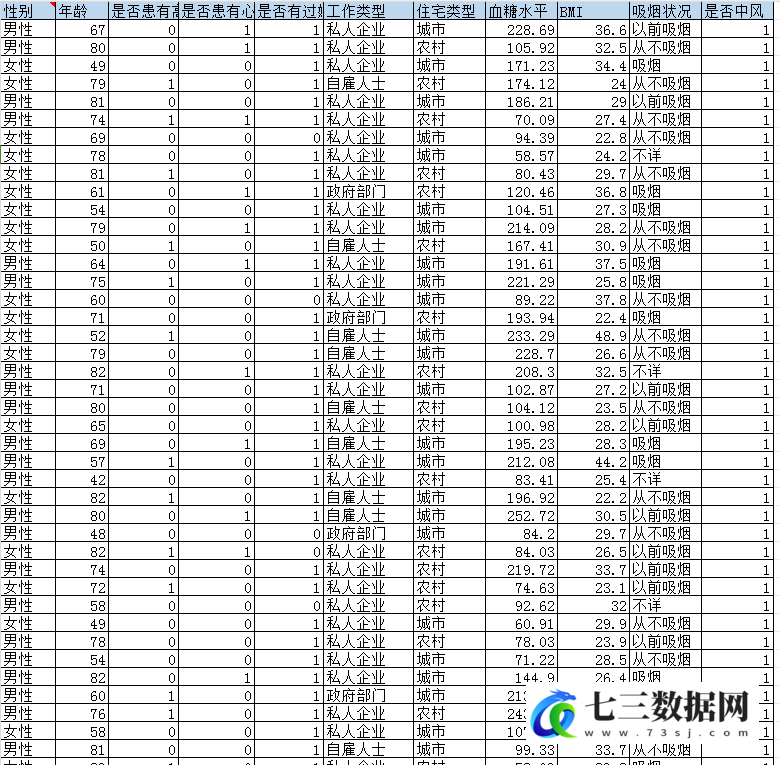 中风患者数据-七三数据网