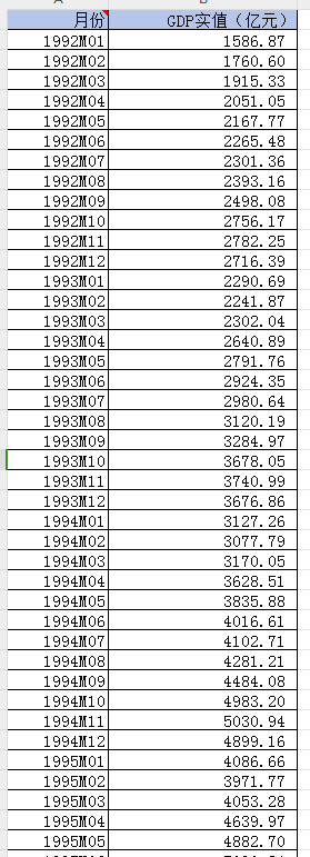 1992-2024.9全国月度季度GDP数据-七三数据网
