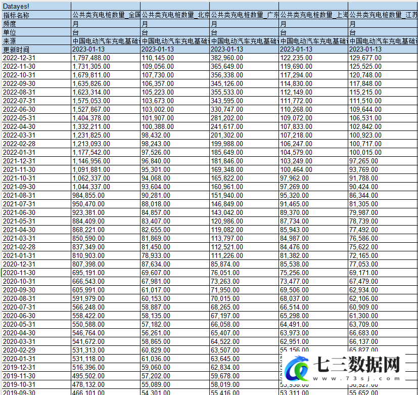 新能源汽车数据集数据-七三数据网