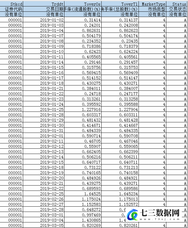1990-2024年个股交易活跃度、个股换手率数据-七三数据网