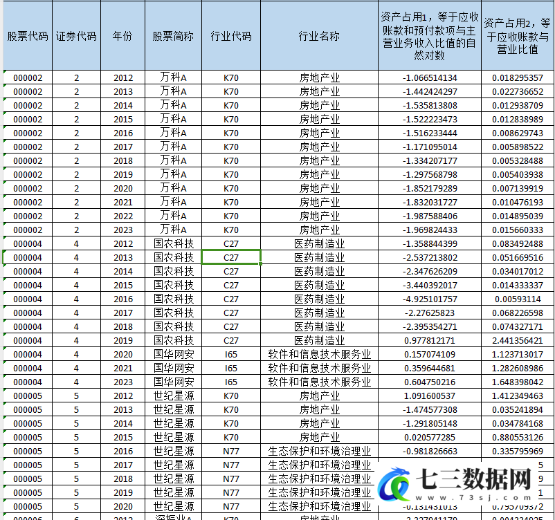 2012-2023年上市公司企业供应链抵抗力数据-七三数据网
