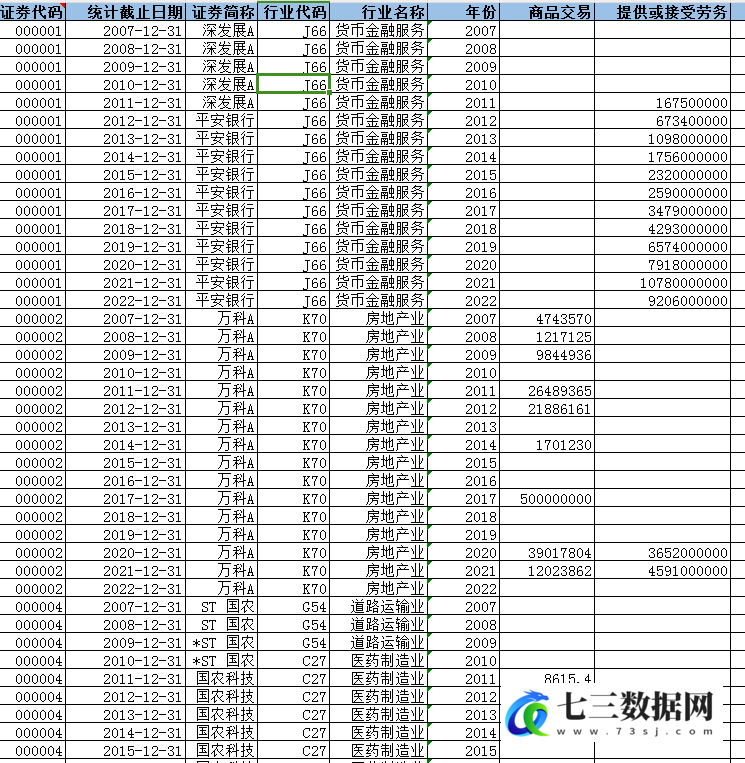 2007-2022年上市公司企业关联交易数据-七三数据网