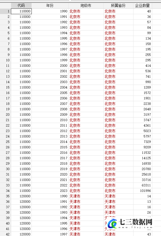 1990-2023年地级市人工智能企业数量数据-七三数据网