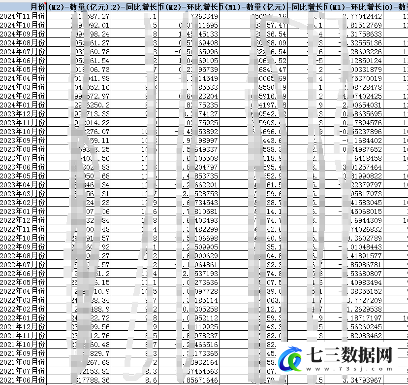 2008-2024年国内货币供应量数据-七三数据网