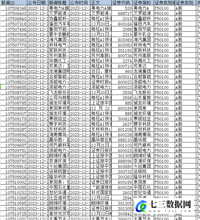2007-2023年上市公司-绿色新闻、环保新闻数据库数据-七三数据网