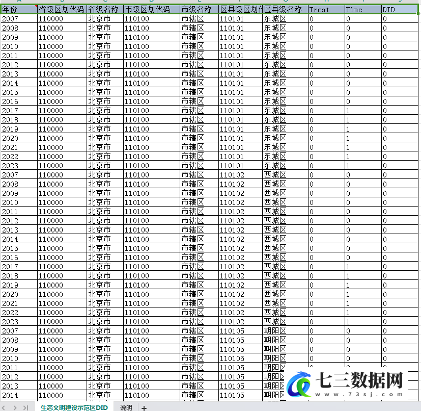 2007-2023年市区县生态文明建设示范区DID数据-七三数据网