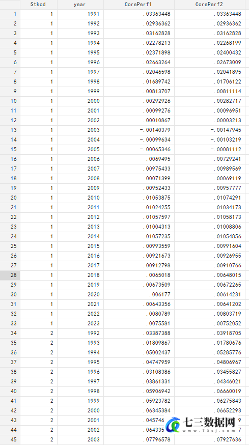 2000-2023年上市公司企业未来主业业绩数据-七三数据网