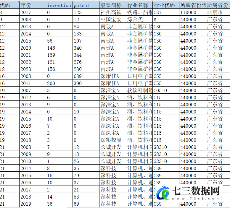 2007-2023年上市公司创新韧性数据-七三数据网