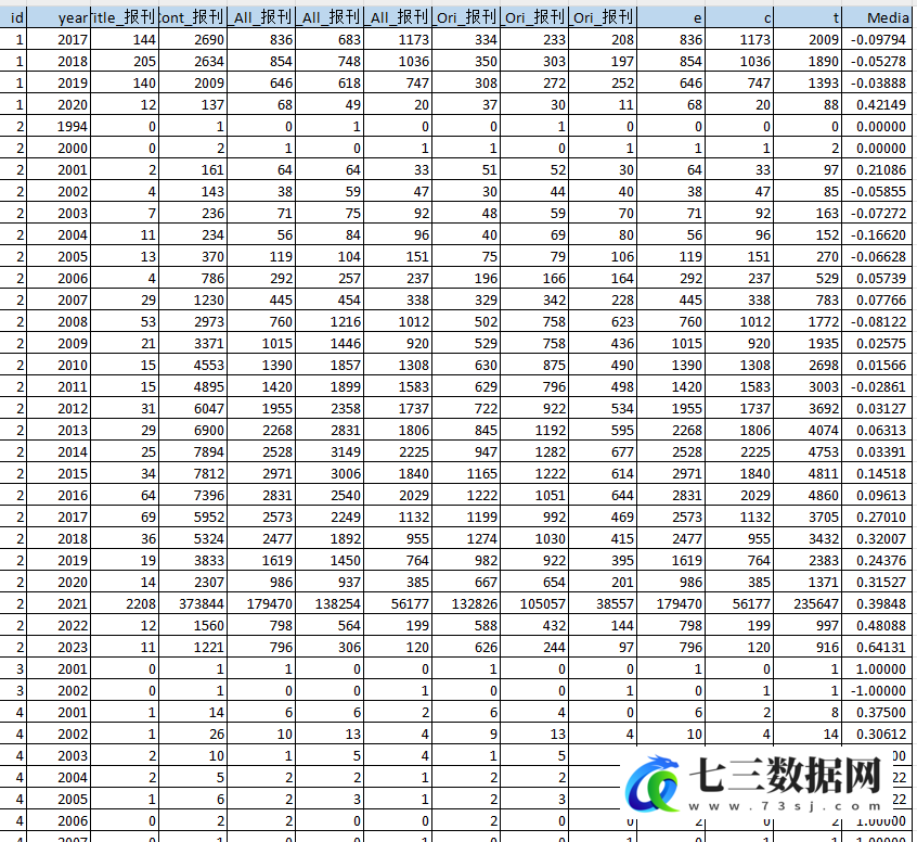 1995-2023年媒体监督JF系数数据-七三数据网