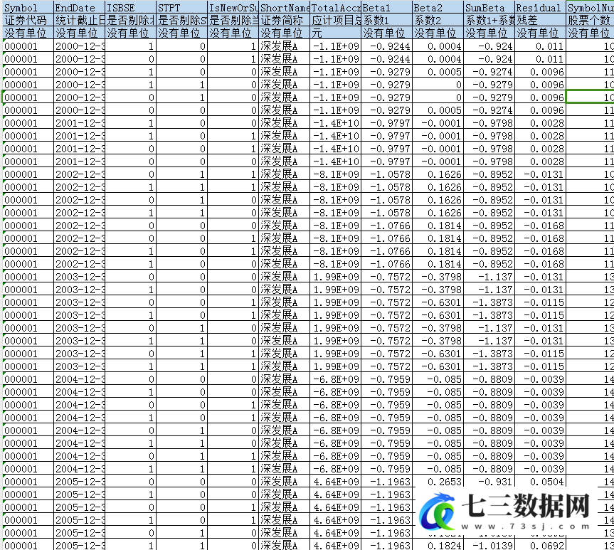 2000-2023年会计稳健性指标-ACF模型、CScore模型、Basu模型数据-七三数据网