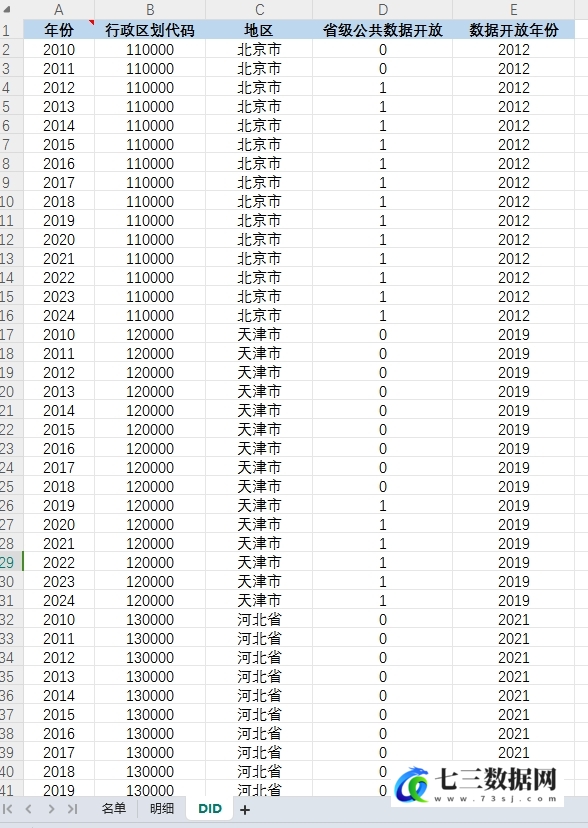 2010-2024年省级公共数据开放平台数据-七三数据网