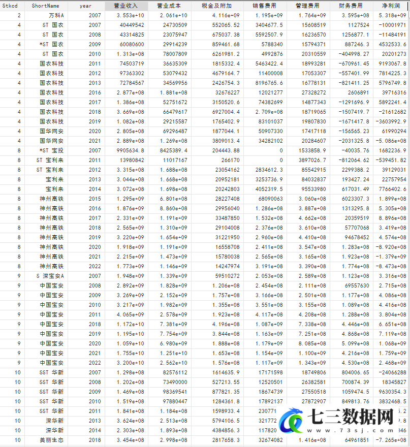 2007-2022年企业产业链整合水平数据-七三数据网