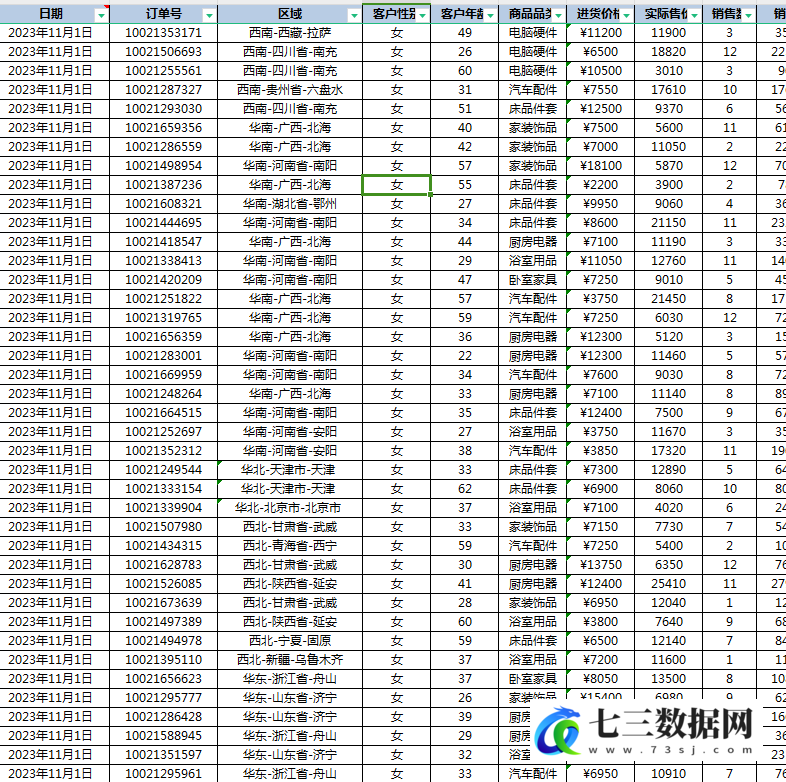 2023.11.1-2023.11.30电商销售相关数据-七三数据网