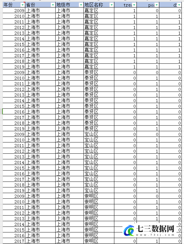 2007-2023年国家商标战略实施DID数据-七三数据网