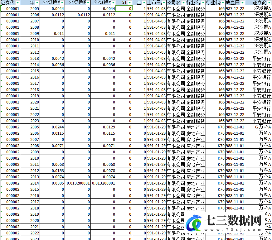 2005-2023年上市公司外资持股数据-七三数据网
