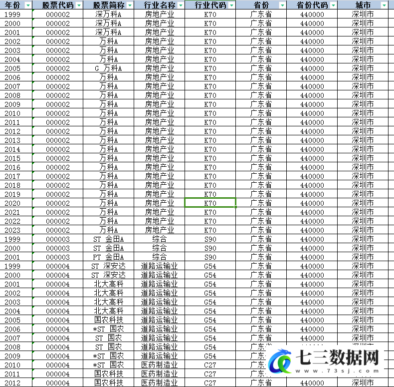 2000-2023年上市公司赫芬达尔指数HHI、勒纳指数数据-七三数据网