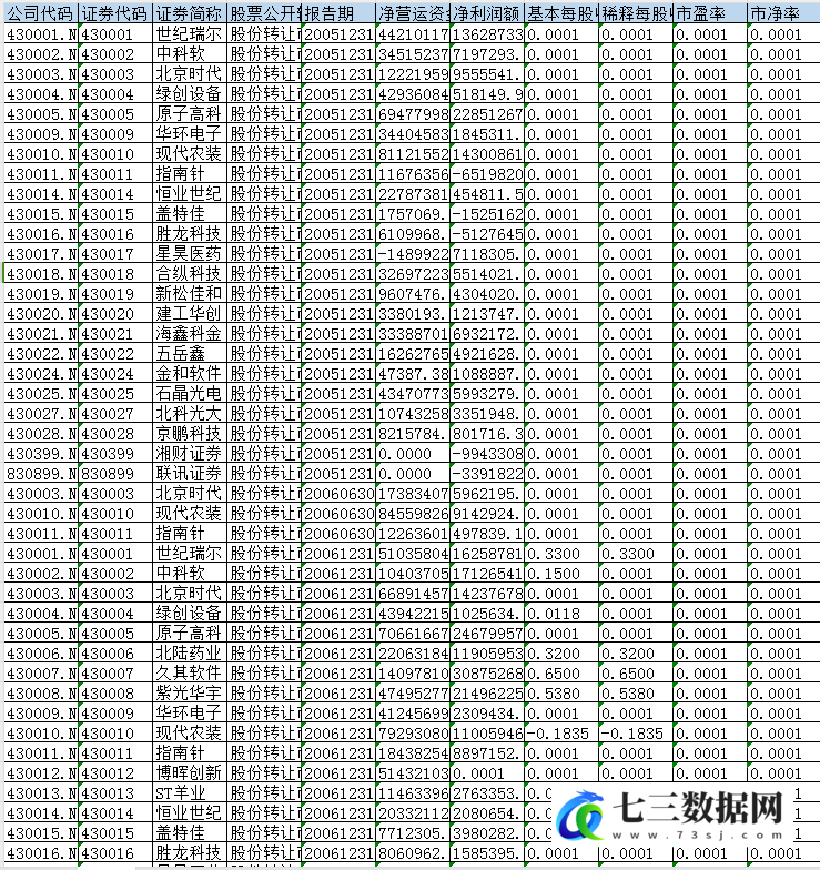 2005-2023年新三板财务数据库数据-七三数据网