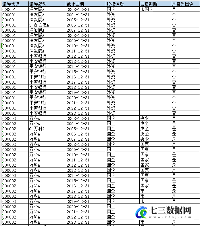 2003-2023年企业股权性质数据-七三数据网