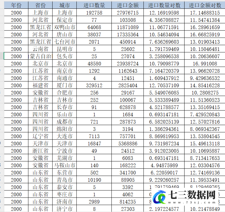2000-2024年省市人工智能计算能力（AI算力）数据-七三数据网
