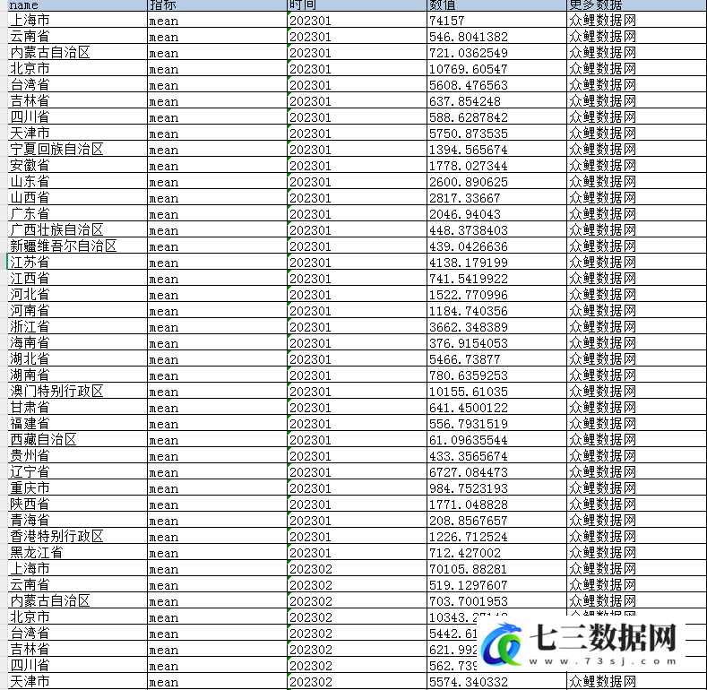 2023年省市县分行业碳排放月度数据-七三数据网
