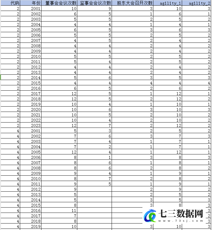 2001-2023年上市公司企业敏捷响应度数据-七三数据网