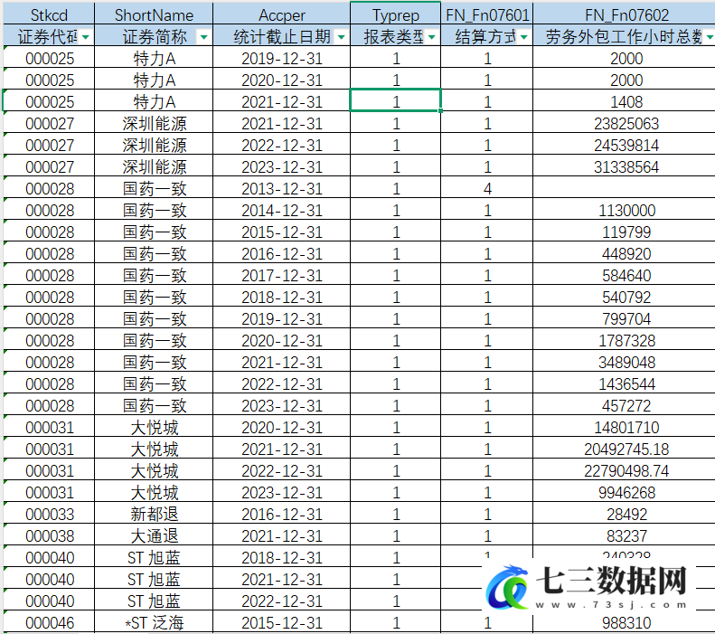 2012-2023年上市公司劳务外包数据-七三数据网