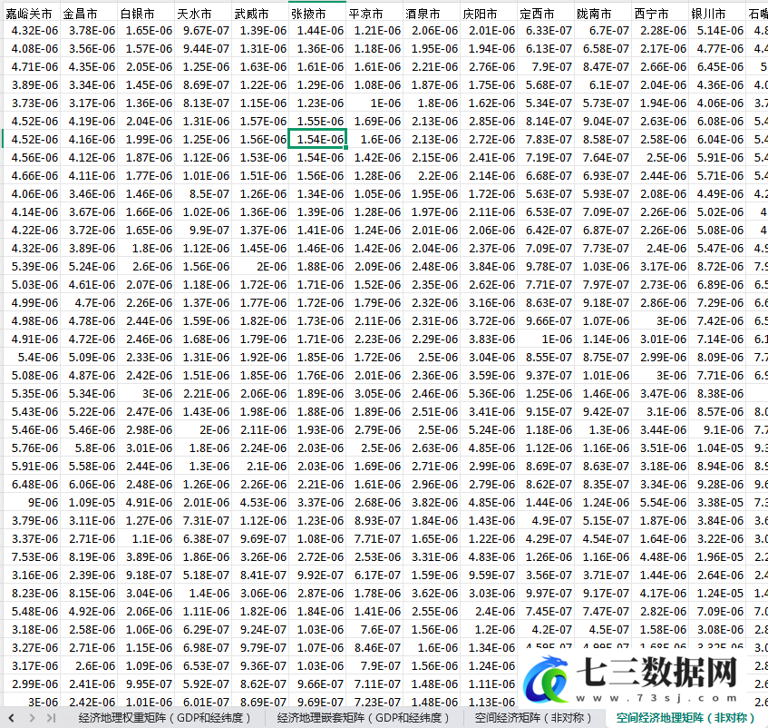 2003-2022年285个地级市邻接矩阵、经济地理矩阵数据-七三数据网