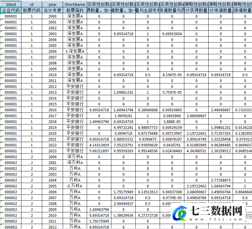 2000-2023年上市公司-实质性创新和策略性创新数据-七三数据网