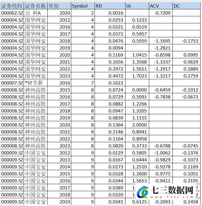 2012-2023年上市公司动态能力数据-七三数据网