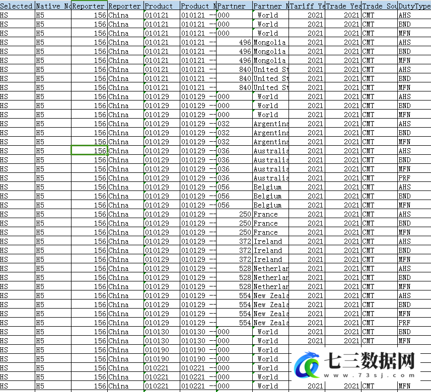 1996-2021年关税税率、双边关税数据-七三数据网