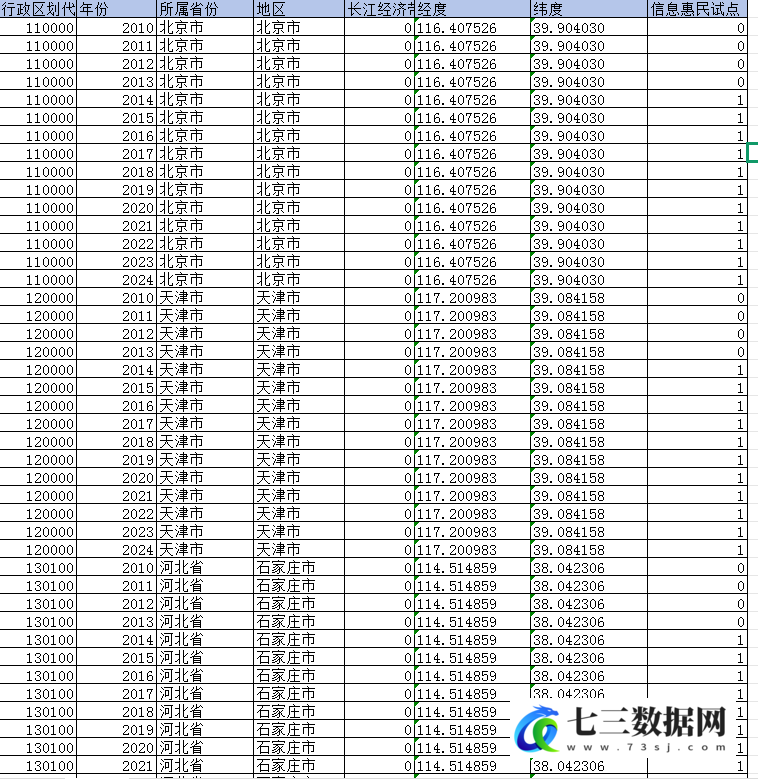 2010-2024地级市、上市公司“信息惠民国家试点城市”DID数据-七三数据网