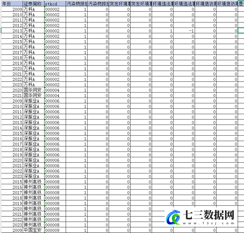 2009-2023上市公司-绿色治理绩效数据-七三数据网