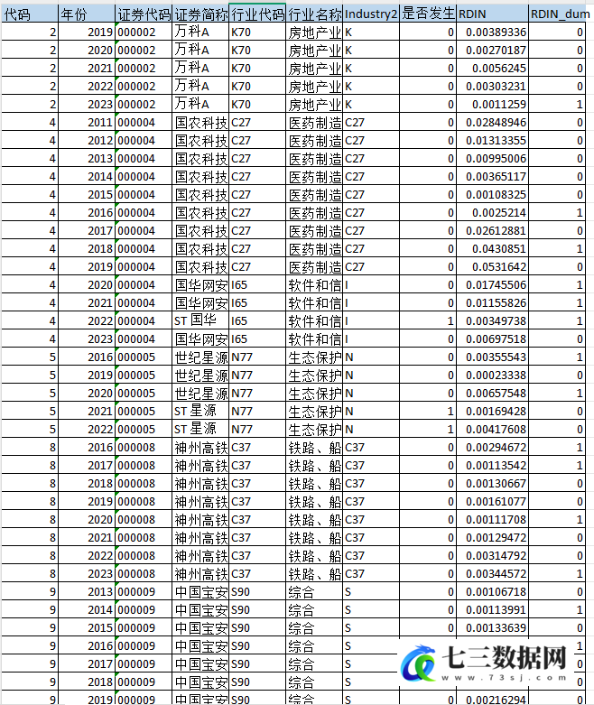 2008-2023年上市公司企业研发操纵数据-七三数据网