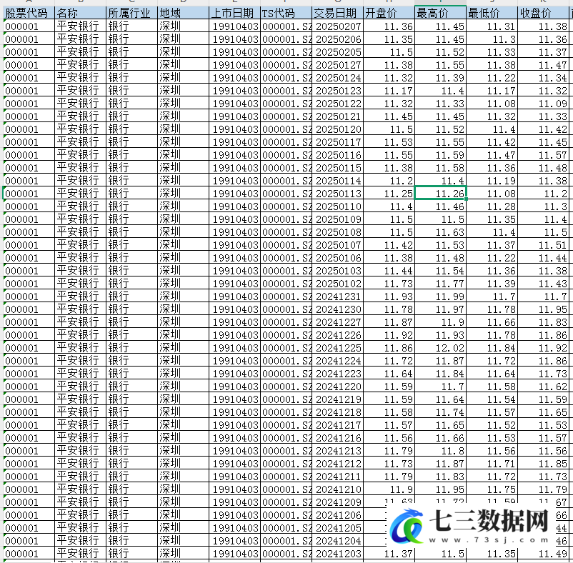 2000.1.4-2025.2.7沪深京上市公司A股相关日数据-七三数据网