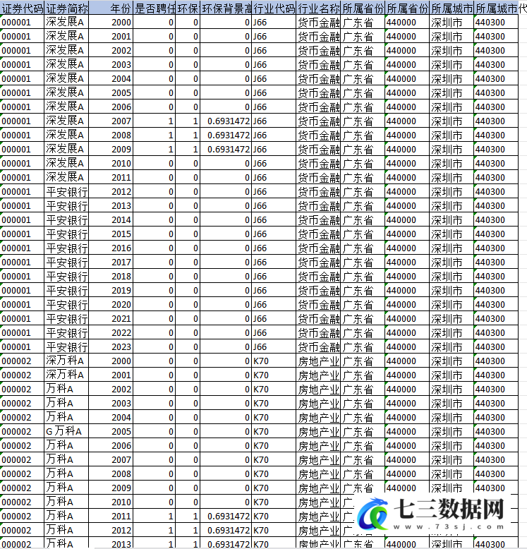 2000-2023年上市公司-高管环保背景数据-七三数据网