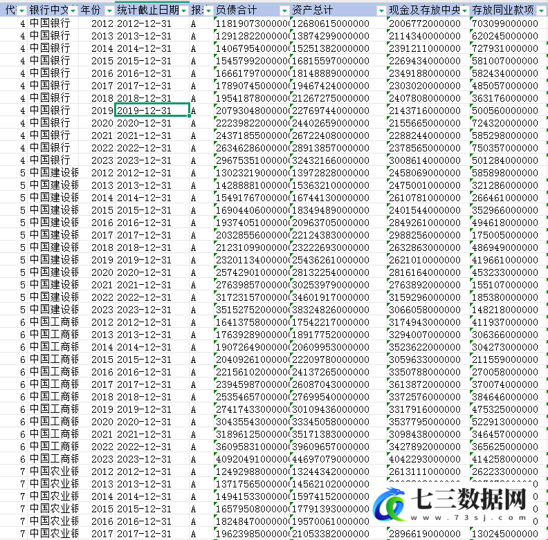 2012-2023年中国各银行流动性创造数据-七三数据网