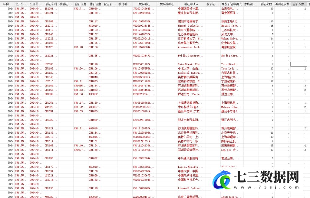 1985-2024年2.5亿条全国专利及引用被引用数据-七三数据网