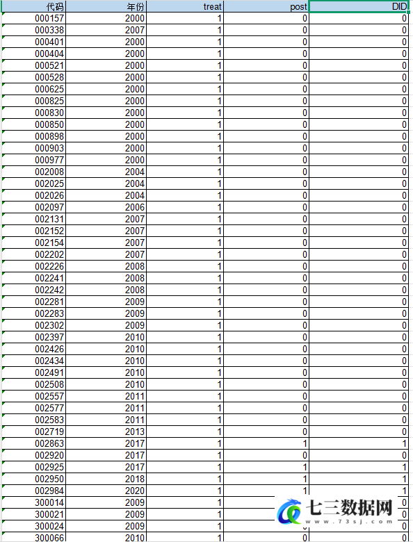2000-2023年上市公司智能制造试点数据DID数据-七三数据网