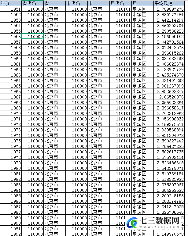1951-2024年中国各区县平均风速数据-七三数据网