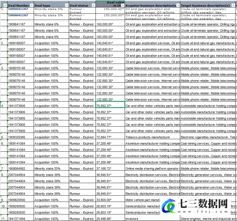 2000-2024年Zephyr中国海外并购数据库数据-七三数据网