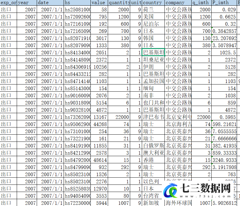 2004-2011年企业出口产品质量指标数据-七三数据网