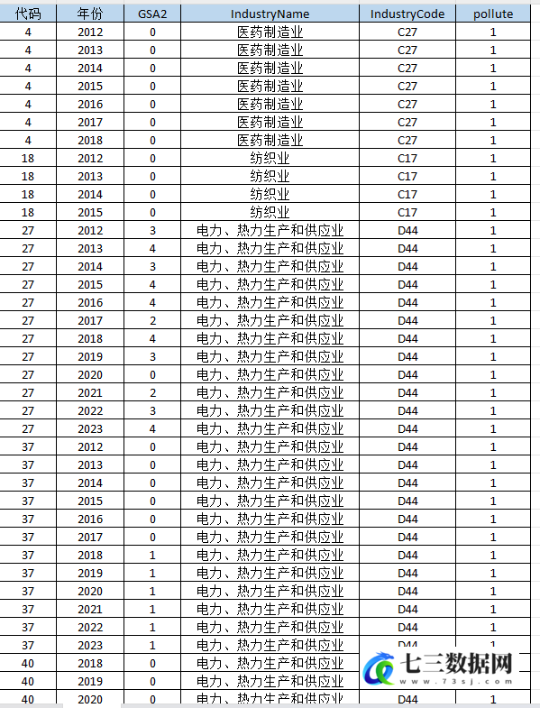2000-2023年上市公司-绿色战略数据-七三数据网