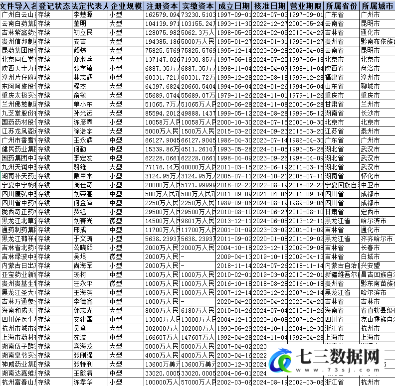 2013-2023年中国中药产业链相关数据-七三数据网