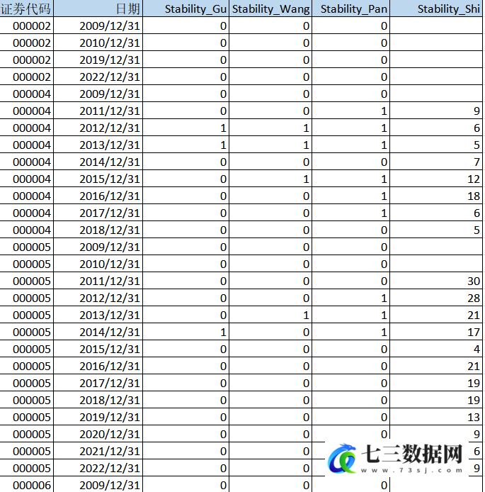 2002-2023年上市公司-企业客户稳定度数据-七三数据网
