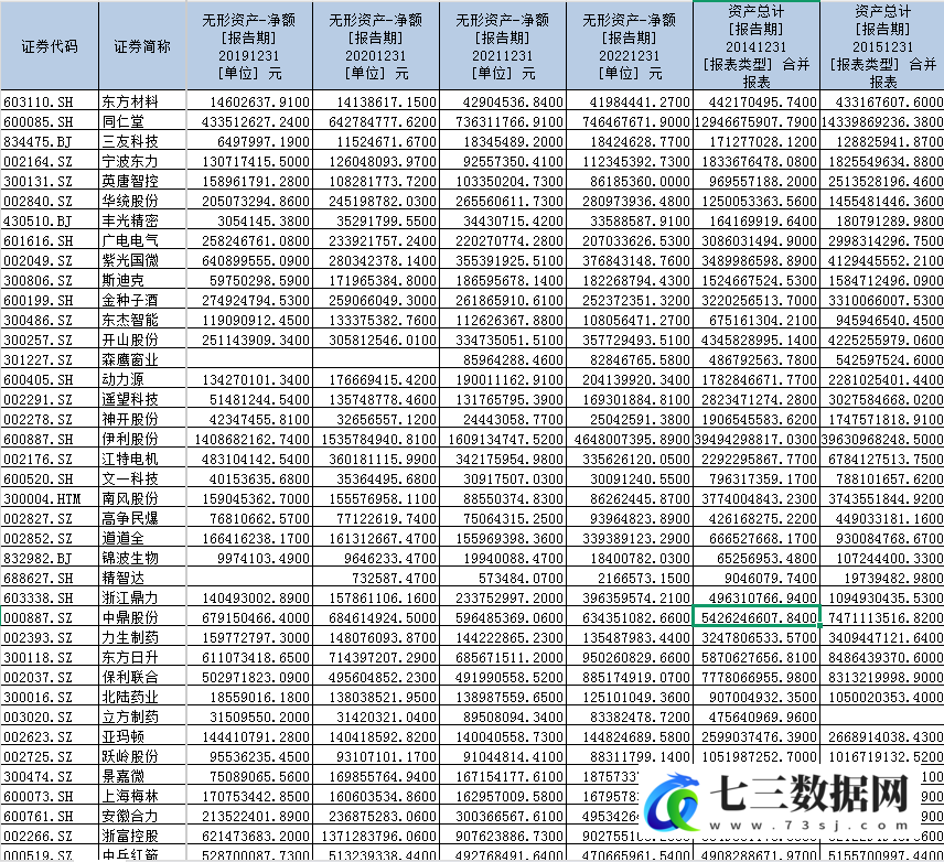 2015-2023年制造业企业新质生产力数据-七三数据网