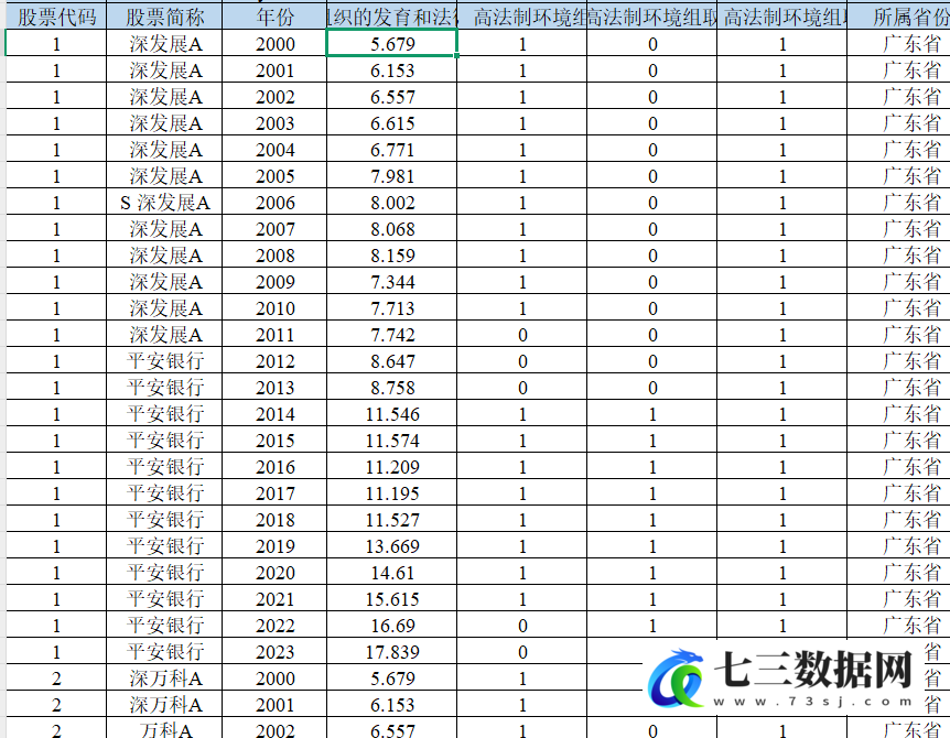 2000-2023年上市公司地区法制环境数据-七三数据网