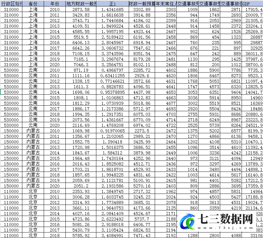 2010-2020年省级地方政府治理能力综合评价数据-七三数据网