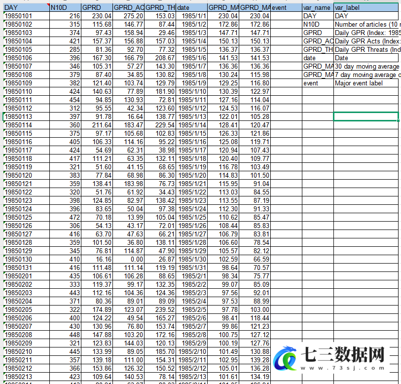 1985-2025年全球地缘政治风险月度、日度指数数据-七三数据网