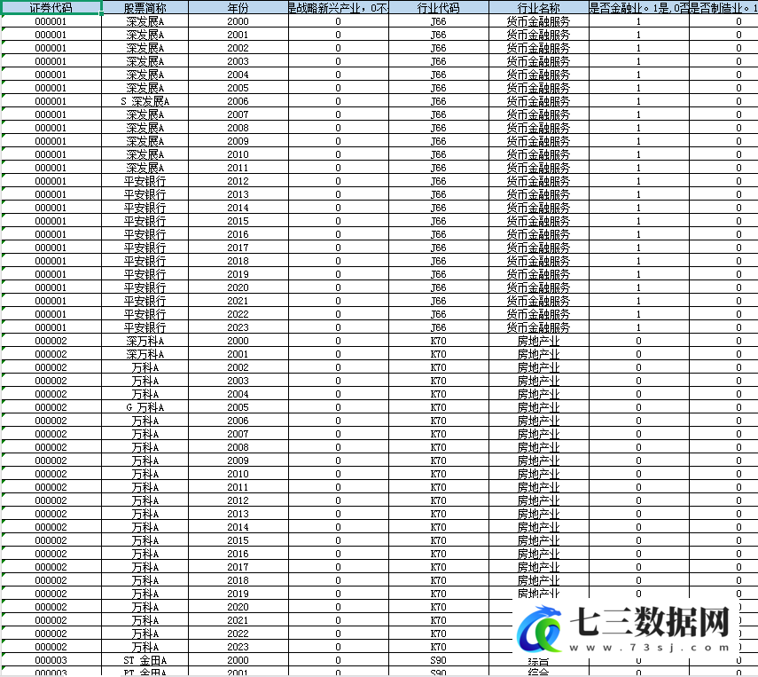 2000-2023年上市公司-战略性新兴产业企业面板数据-七三数据网